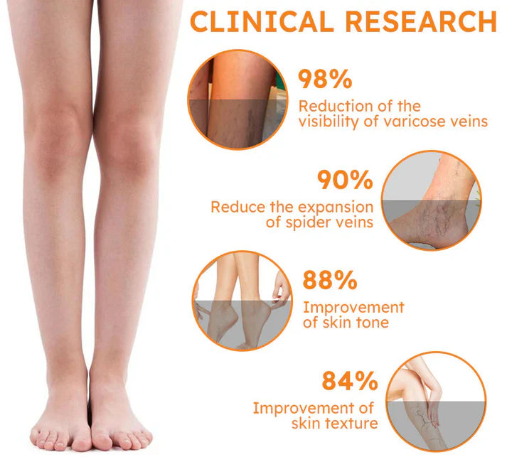 TURMERIC VERICOSE VEIN RELIEF PATCHES (10 Patches)