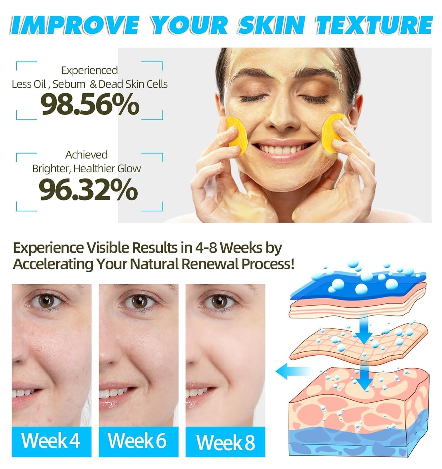 Turmeric Kojic Acid Cleansing Pads (60 Pads)